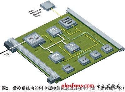 数字电源知识普及,第3张