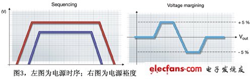 数字电源知识普及,第4张