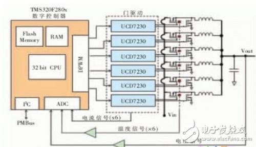 数控多相交错式DCDC降压系统解决方案,数控多相交错式同步降压,第2张