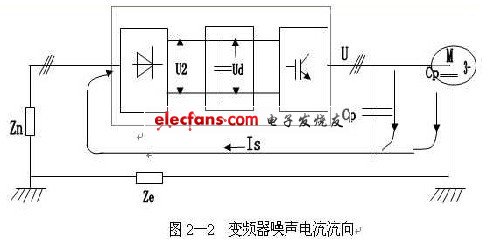 浅谈交流变频器系统的抗干扰性和干扰性,第4张