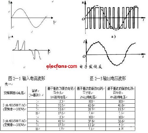 浅谈交流变频器系统的抗干扰性和干扰性,第3张