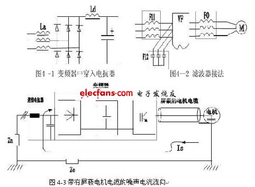 浅谈交流变频器系统的抗干扰性和干扰性,第5张