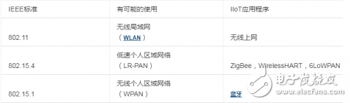 工业4.0中的电子噪声可能会严重影响传感器和通信系统,工业4.0中的电子噪声可能会严重影响传感器和通信系统,第4张