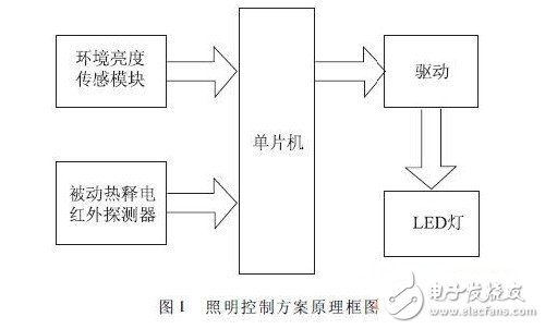 LED智能照明系统设计,LED智能照明系统设计,第2张