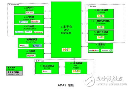 Full-HD 3D 360°全景环视与ADAS系统解决方案,Full-HD 3D 360°全景环视与ADAS系统解决方案,第3张