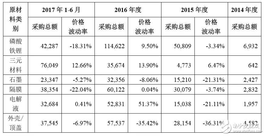 下一个CATL也许是颠覆者，但也有可能根本不走既有动力电池企业的老路,下一个CATL也许是颠覆者，但也有可能根本不走既有动力电池企业的老路,第2张