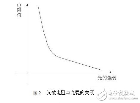 LED智能照明系统设计,LED智能照明系统设计,第3张