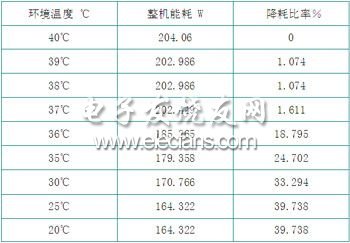 TD-SCDMA中节能减排技术的应用,第5张