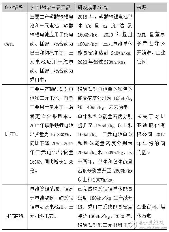 下一个CATL也许是颠覆者，但也有可能根本不走既有动力电池企业的老路,下一个CATL也许是颠覆者，但也有可能根本不走既有动力电池企业的老路,第3张