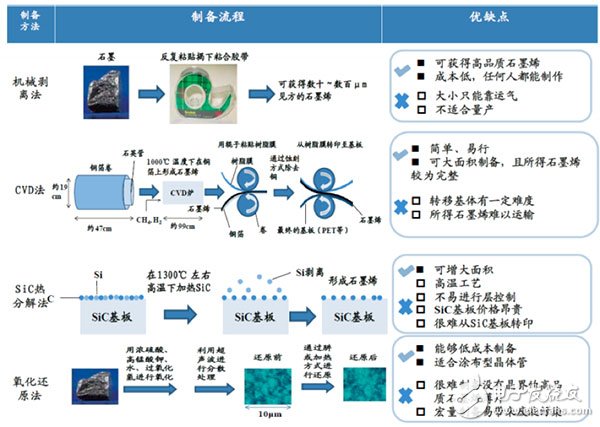 石墨烯电池那么火，一篇文章全面读懂石墨烯,石墨烯电池那么火，一篇文章全面读懂石墨烯,第2张