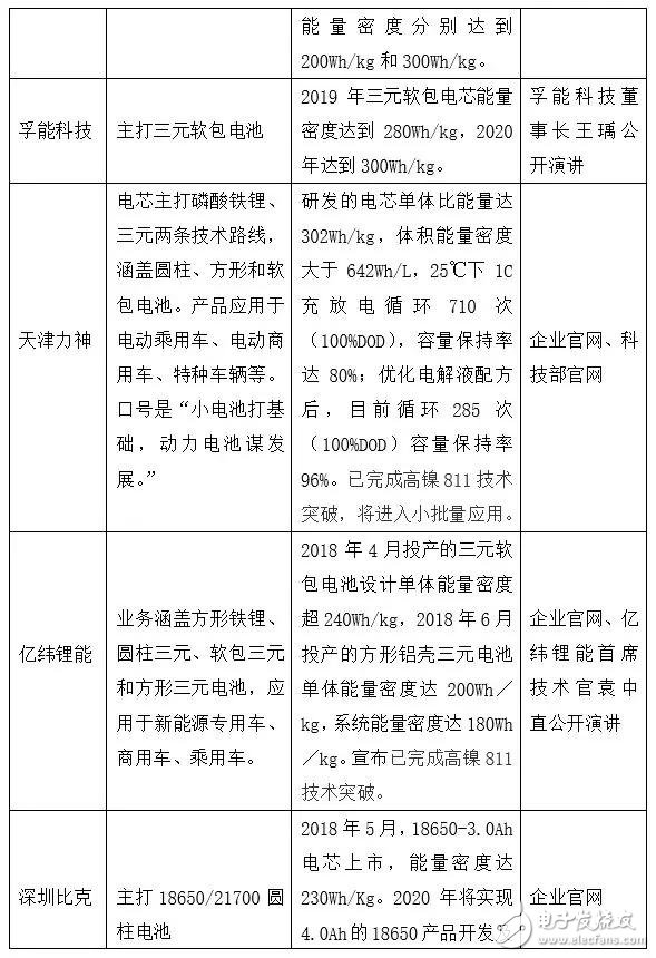 下一个CATL也许是颠覆者，但也有可能根本不走既有动力电池企业的老路,下一个CATL也许是颠覆者，但也有可能根本不走既有动力电池企业的老路,第4张