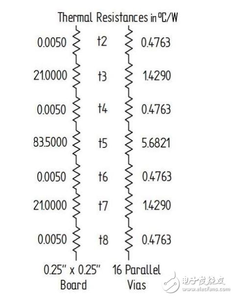 轻松了解通过PCB设计解决电源模块散热问题的玄机,第11张