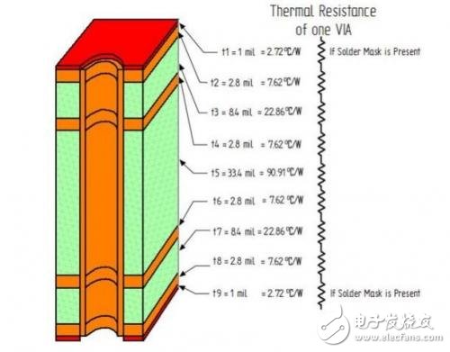 轻松了解通过PCB设计解决电源模块散热问题的玄机,第3张