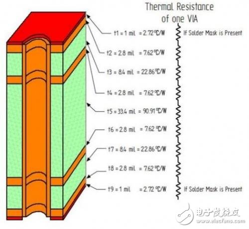 轻松了解通过PCB设计解决电源模块散热问题的玄机,第10张