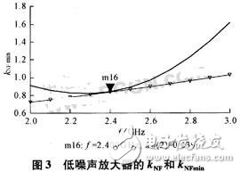 基于无线局域网标准的接收机射频前端设计,基于无线局域网标准的接收机射频前端设计,第7张