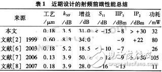 基于无线局域网标准的接收机射频前端设计,基于无线局域网标准的接收机射频前端设计,第2张