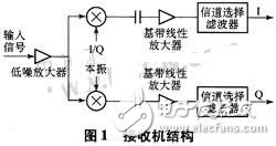 基于无线局域网标准的接收机射频前端设计,基于无线局域网标准的接收机射频前端设计,第3张