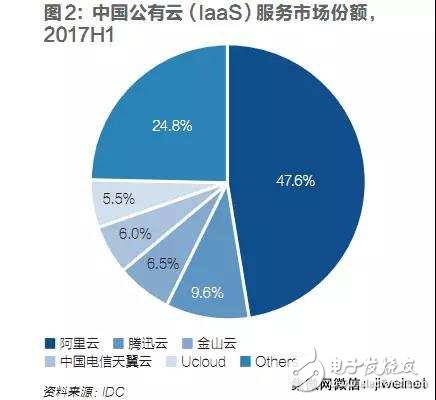 华为雄心勃勃,未来三年跻身中国公有云市场前三,华为雄心勃勃,未来三年跻身中国公有云市场前三,第3张