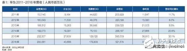 华为雄心勃勃,未来三年跻身中国公有云市场前三,华为雄心勃勃,未来三年跻身中国公有云市场前三,第5张