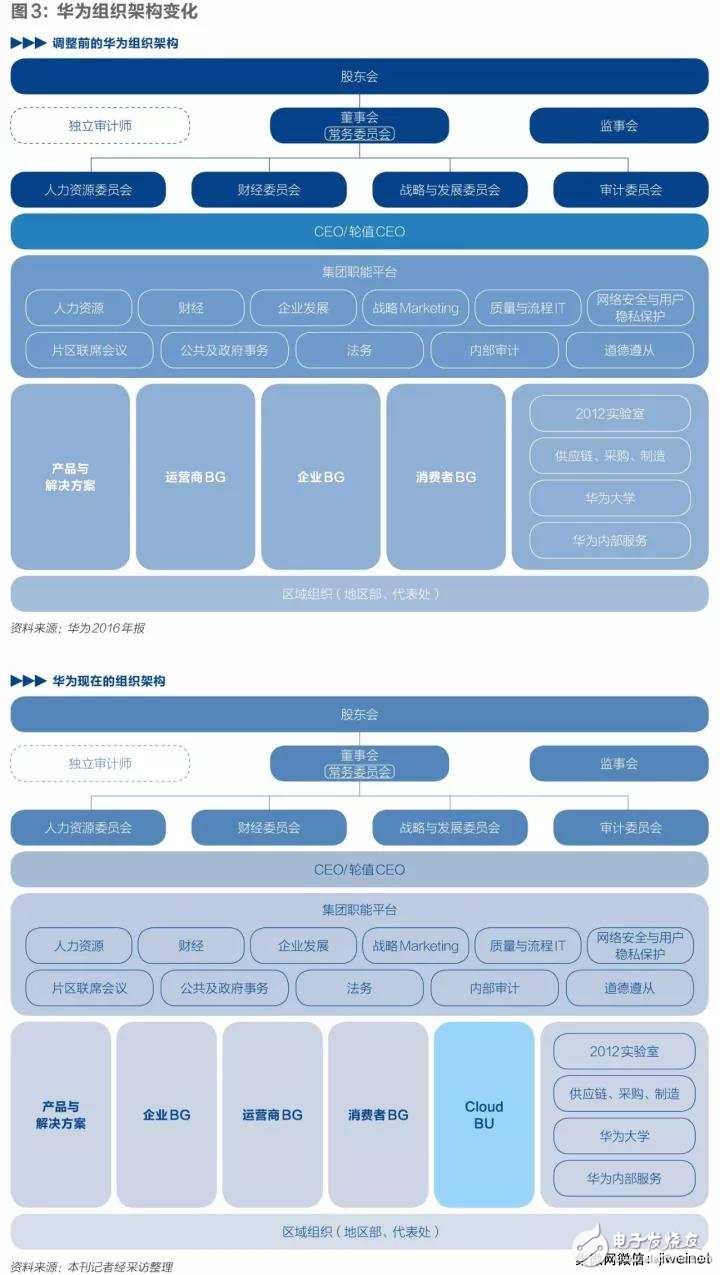 华为雄心勃勃,未来三年跻身中国公有云市场前三,华为雄心勃勃,未来三年跻身中国公有云市场前三,第4张