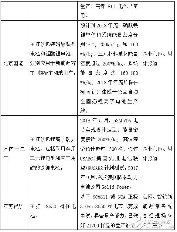 下一个CATL也许是颠覆者，但也有可能根本不走既有动力电池企业的老路,下一个CATL也许是颠覆者，但也有可能根本不走既有动力电池企业的老路,第5张