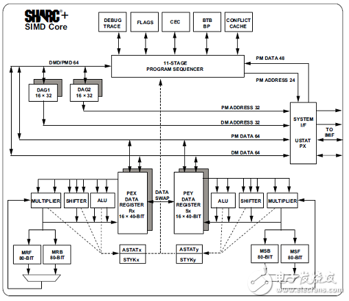 ADI ADSP-SC57x2157x系列处理器,第5张