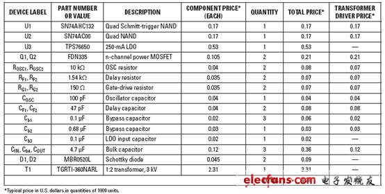 低成本隔离式3.3V到5V DCDC转换器的分立设计,第8张