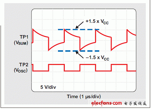 低成本隔离式3.3V到5V DCDC转换器的分立设计,第3张