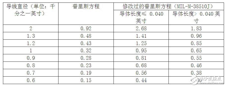 如何估计电源管理IC的连接线载流能力,51a.jpg,第2张