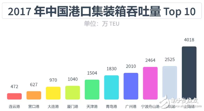 自动驾驶领域从未出现泡沫，发展中国特色主义自动驾驶,自动驾驶领域从未出现泡沫，发展中国特色主义自动驾驶,第7张