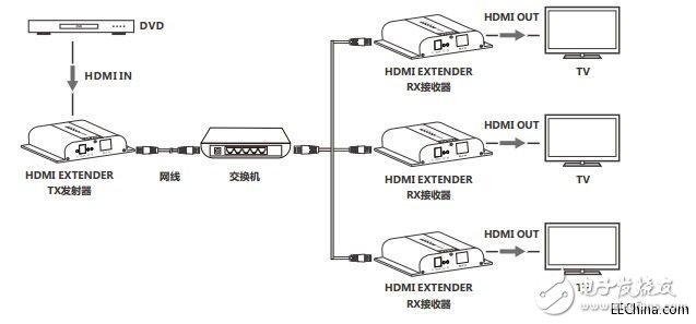 关于LCN6383-4K HDbitT HDMI网线延长器的介绍,关于LCN6383-4K HDbitT HDMI网线延长器的介绍,第4张