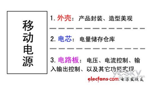 移动电源安全知多少：18650与聚合物电芯,移动电源安全知多少：18650与聚合物电芯,第2张