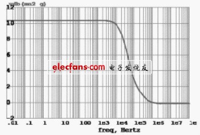 低功耗宽频带LDO线性稳压电路设计,图3 EA 的环路增益,第5张