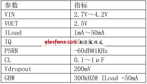 低功耗宽频带LDO线性稳压电路设计,表1 LDO 的设计参数和性能指标,第3张