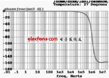 低功耗宽频带LDO线性稳压电路设计,图5 同相放大器的增益,第9张