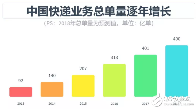 自动驾驶领域从未出现泡沫，发展中国特色主义自动驾驶,自动驾驶领域从未出现泡沫，发展中国特色主义自动驾驶,第8张