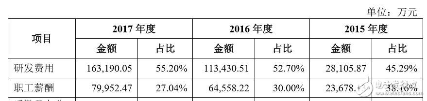 下一个CATL也许是颠覆者，但也有可能根本不走既有动力电池企业的老路,下一个CATL也许是颠覆者，但也有可能根本不走既有动力电池企业的老路,第7张