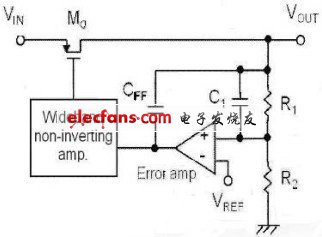 低功耗宽频带LDO线性稳压电路设计,图1 LDO 线性稳压器结构示意图,第2张