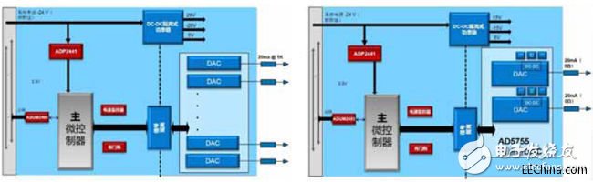 PLC系统的模拟输入输出解决方案,PLC系统的模拟输入输出解决方案,第3张