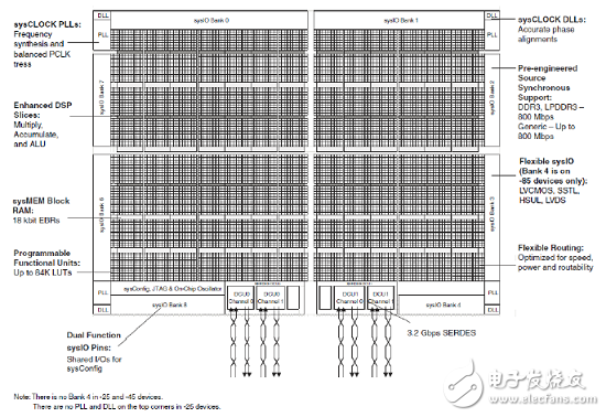 Lattice公司的DSP架构,Lattice公司的DSP架构,第3张