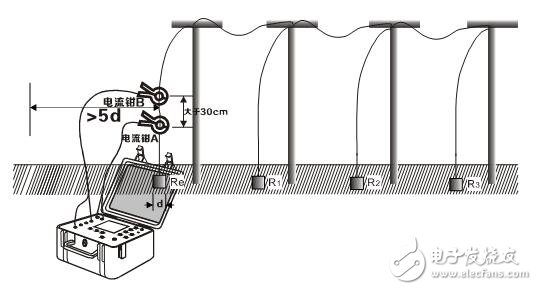 接地电阻的多种测量方法,接地电阻的多种测量方法,第4张