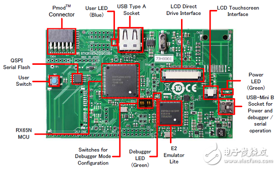 RX65N和RX651系列主要特性分析（原理图）,RX65N和RX651系列主要特性分析（原理图）,第4张