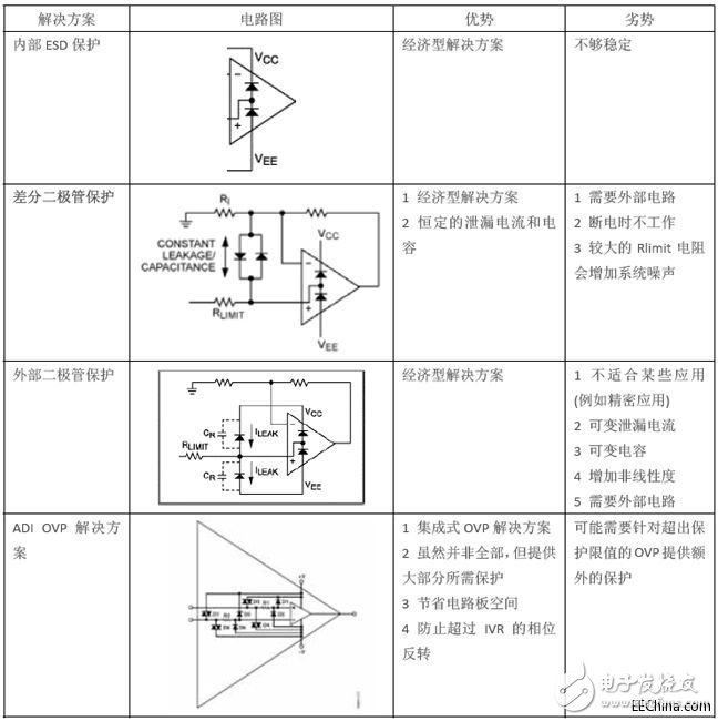 PLC系统的模拟输入输出解决方案,PLC系统的模拟输入输出解决方案,第5张