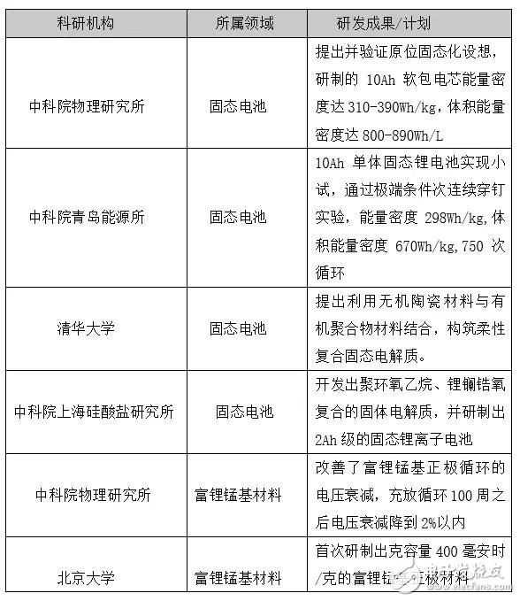 下一个CATL也许是颠覆者，但也有可能根本不走既有动力电池企业的老路,下一个CATL也许是颠覆者，但也有可能根本不走既有动力电池企业的老路,第9张