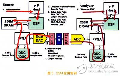 基于SDR架构的前沿数字设备发展简述,基于SDR架构的前沿数字设备发展简述,第5张