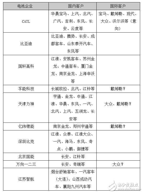 下一个CATL也许是颠覆者，但也有可能根本不走既有动力电池企业的老路,下一个CATL也许是颠覆者，但也有可能根本不走既有动力电池企业的老路,第10张