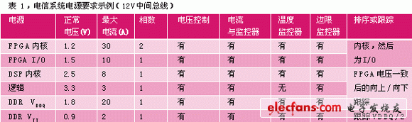 整合电源管理与转换，简化电源系统设计,第2张