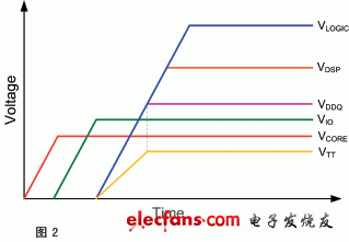 整合电源管理与转换，简化电源系统设计,第4张