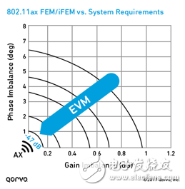 802.11ax Wi-Fi标准的设计时遇上的常见挑战及解决方法,802.11ax Wi-Fi标准的设计时遇上的常见挑战及解决方法,第2张