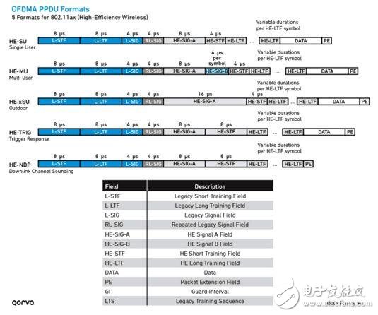 802.11ax Wi-Fi标准的设计时遇上的常见挑战及解决方法,802.11ax Wi-Fi标准的设计时遇上的常见挑战及解决方法,第3张